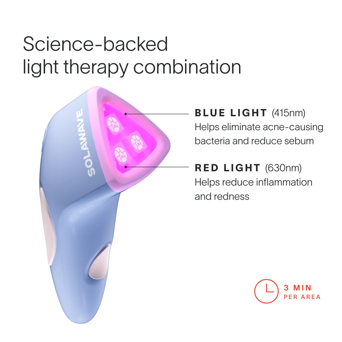 The Bye Acne Pro Kit by SolaWave includes a handheld device with a pink glow at the top. It provides blue and red light therapy for acne treatment and blemish control, featuring a small clock icon that signifies 3 minutes of use per area to target inflammation.