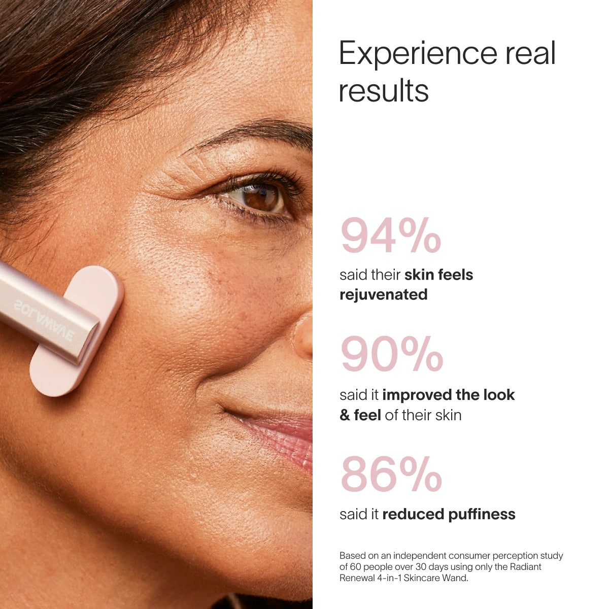 A woman applies the 4-in-1 Red Light Therapy Wand & Activating Serum Kit by Solawave to her cheek. Text reads: Experience real results. In a 30-day study of 60 people, 94% felt rejuvenated, 90% saw improved look and feel, and 86% noted reduced puffiness.